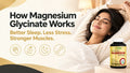 How Does Magnesium Glycinate Work in the Body? An Expert Guide