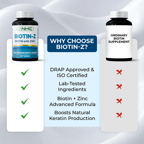 Biotin-Z (Best Biotin Supplement)
