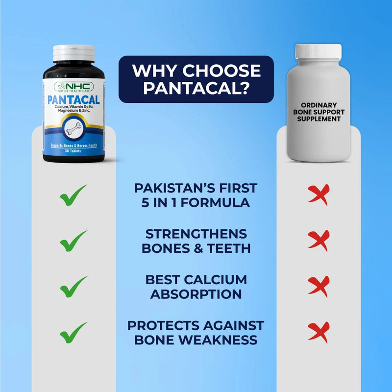A graphic listing the key benefits of the Pantacal supplement.