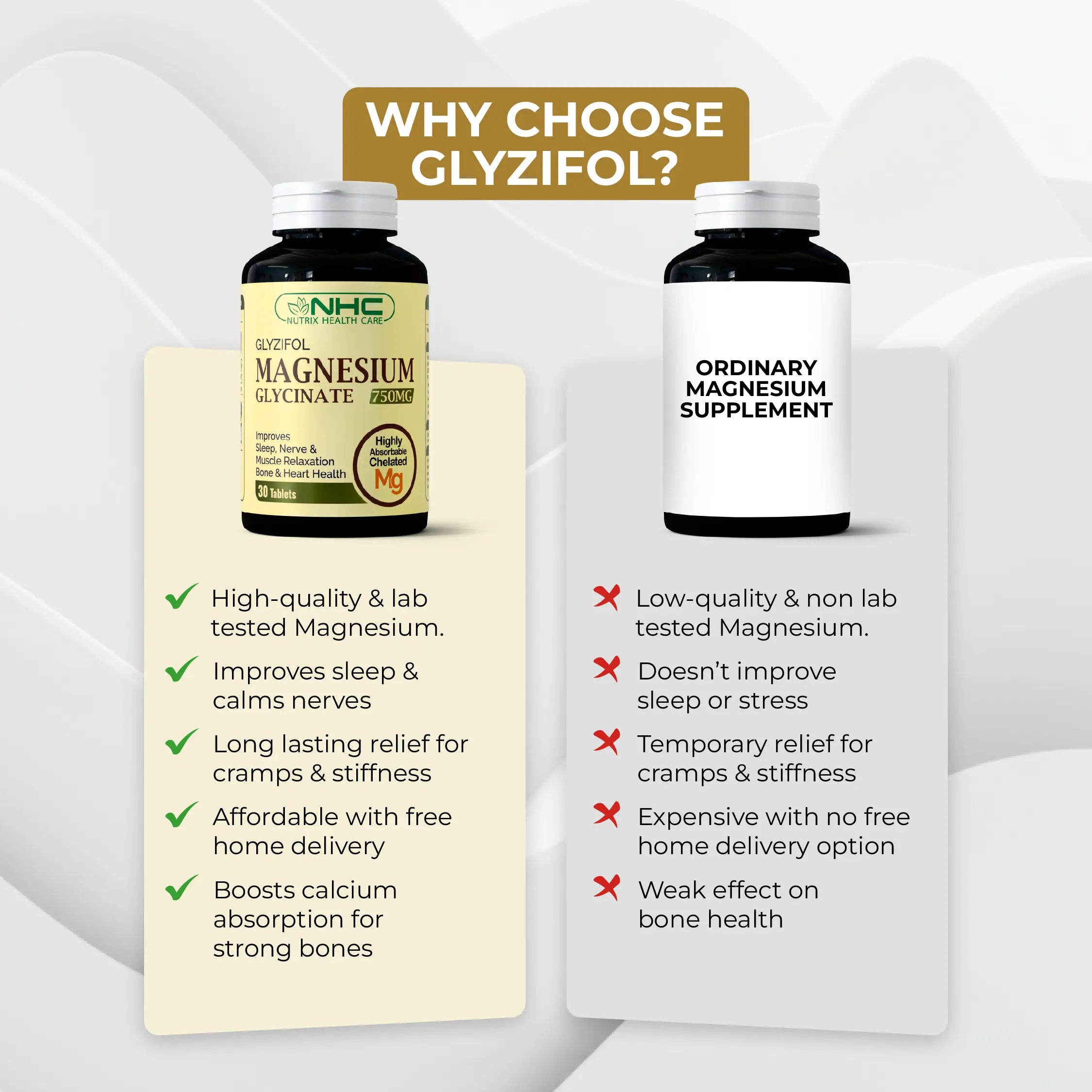 Comparison graphic showing Glyzifol Magnesium Glycinate versus ordinary magnesium, highlighting better absorption and effectiveness of Glyzifol.