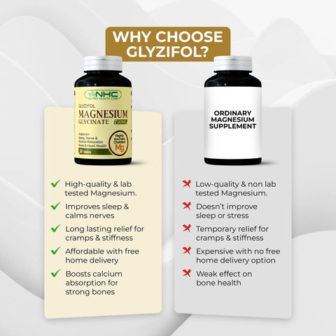 Comparison graphic showing Glyzifol Magnesium Glycinate versus ordinary magnesium, highlighting better absorption and effectiveness of Glyzifol.