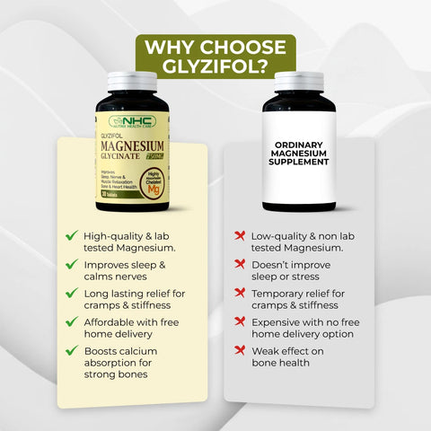 Glyzifol Magnesium Glycinate (750mg Tablet)