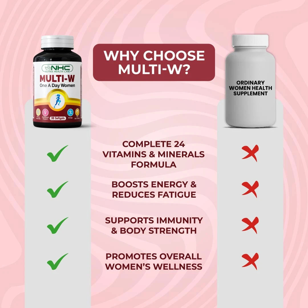 Comparison infographic showing why NHC Multi-W One-A-Day Women multivitamin is better than ordinary women's health supplements — featuring 24 vitamins and minerals formula, energy boost, immunity support, and overall women's wellness benefits