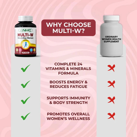 Comparison infographic showing why NHC Multi-W One-A-Day Women multivitamin is better than ordinary women's health supplements — featuring 24 vitamins and minerals formula, energy boost, immunity support, and overall women's wellness benefits