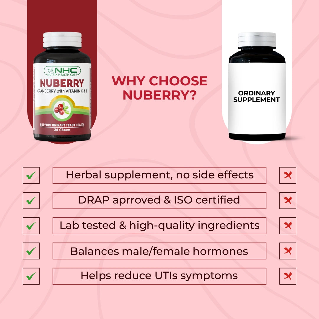 NHC Nuberry Cranberry with Vitamin C & E vs ordinary supplement comparison