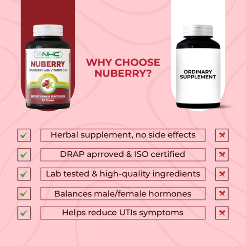 NHC Nuberry Cranberry with Vitamin C & E vs ordinary supplement comparison