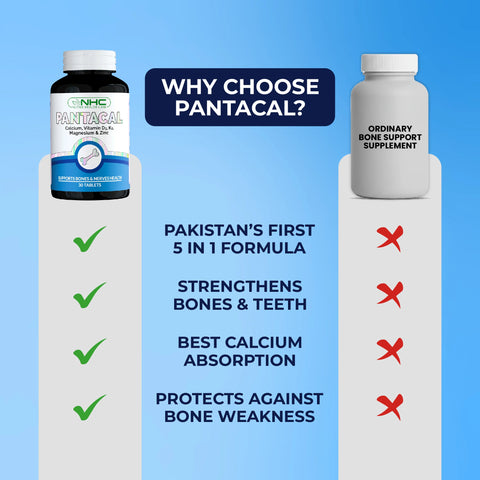 Why Choose Pantacal - comparison vs ordinary bone support supplement showing 5-in-1 formula, bone strength, calcium absorption benefits