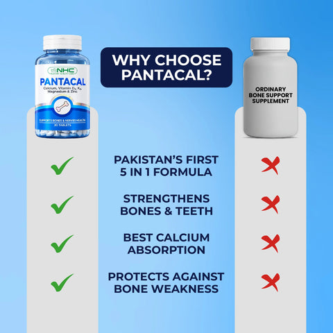 Why choose Pantacal: comparison of NHC Pantacal calcium, vitamin D3, K2, magnesium and zinc tablets with an ordinary bone support supplement